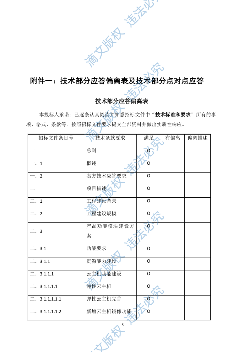 沃云平台产品能力软件研发项目（288页） 第5页