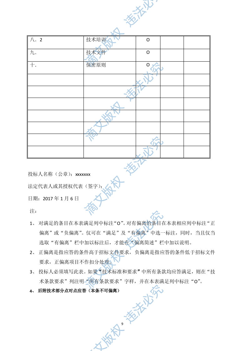 沃云平台产品能力软件研发项目（288页） 第9页