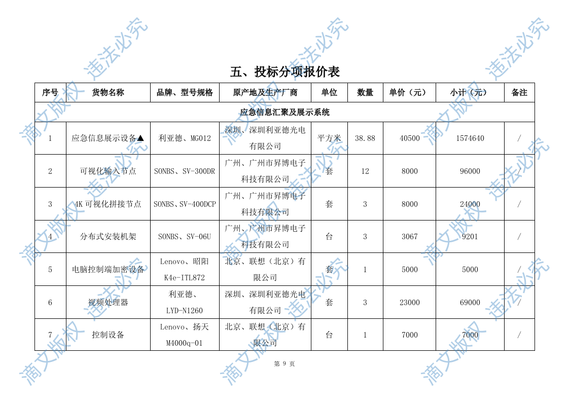 安徽省硬件升级项目 第10页