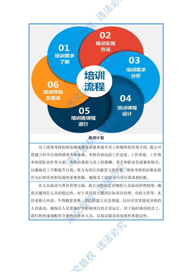 城市物业统筹服务项目投标方案(图文并茂)(283页) 第3页