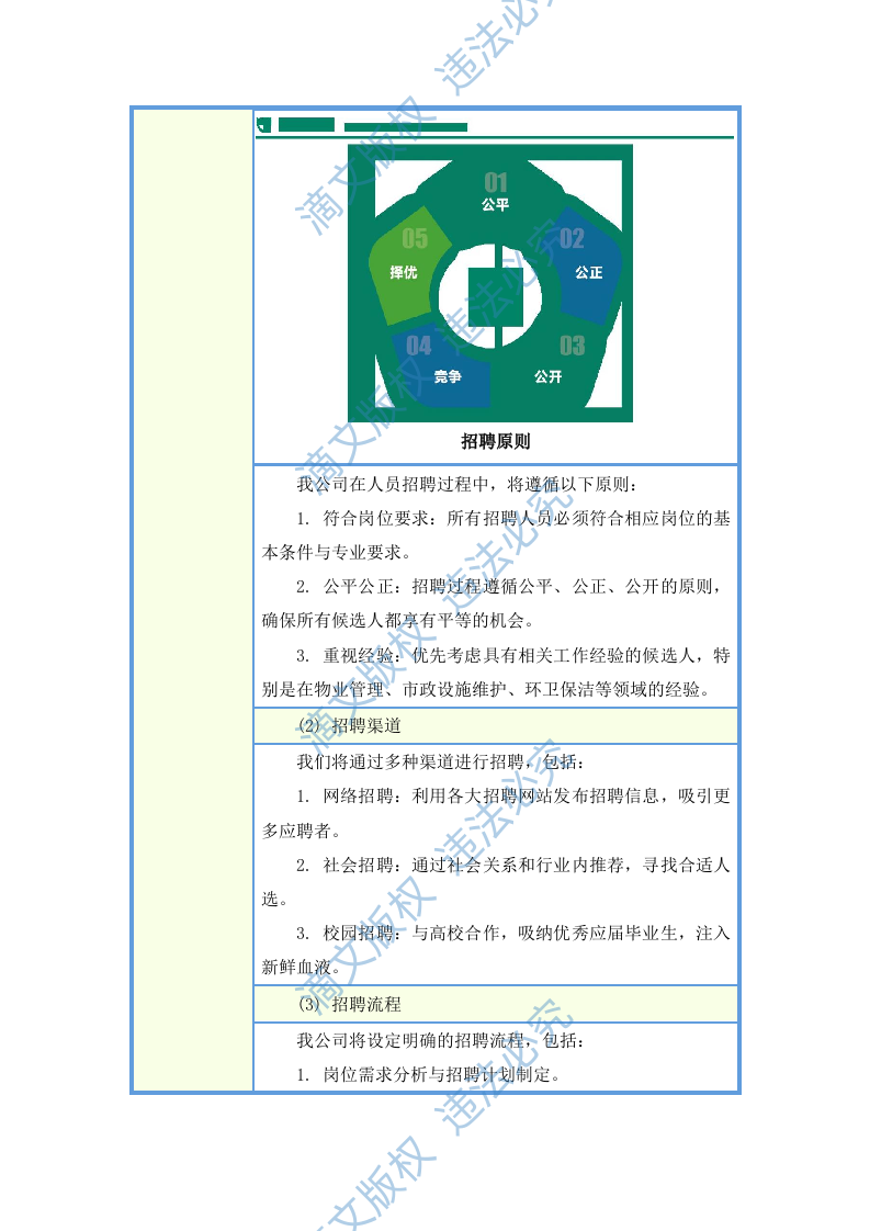 城市物业统筹服务项目投标方案(图文并茂)(283页) 第5页