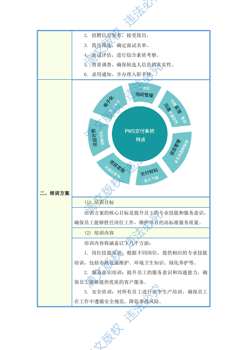 城市物业统筹服务项目投标方案(图文并茂)(283页) 第6页