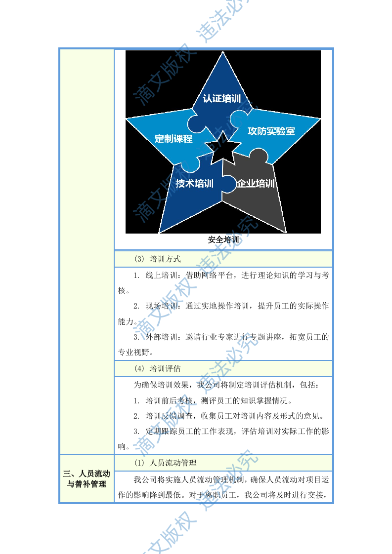 城市物业统筹服务项目投标方案(图文并茂)(283页) 第7页