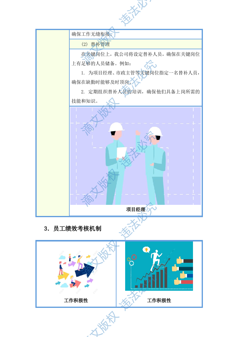 城市物业统筹服务项目投标方案(图文并茂)(283页) 第8页