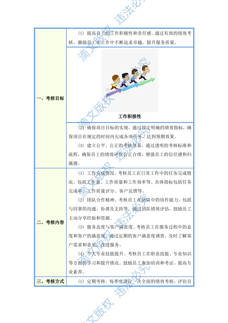 城市物业统筹服务项目投标方案(图文并茂)(283页) 第9页