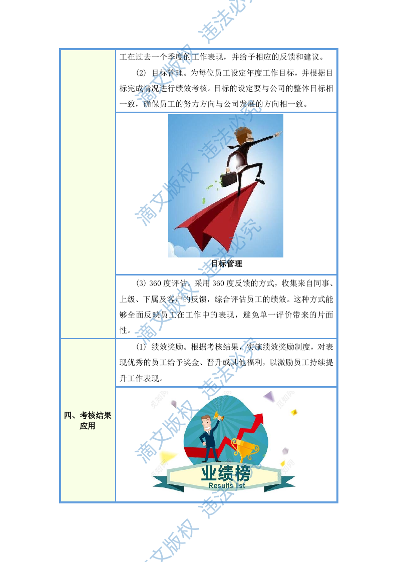城市物业统筹服务项目投标方案(图文并茂)(283页) 第10页