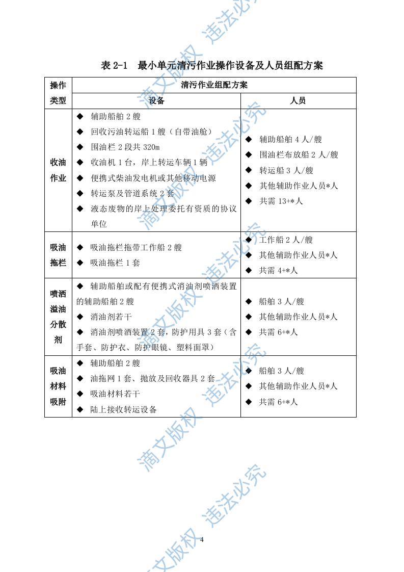 海上风电项目通航保障应急值守服务采购项目投标方案(82页) 第6页