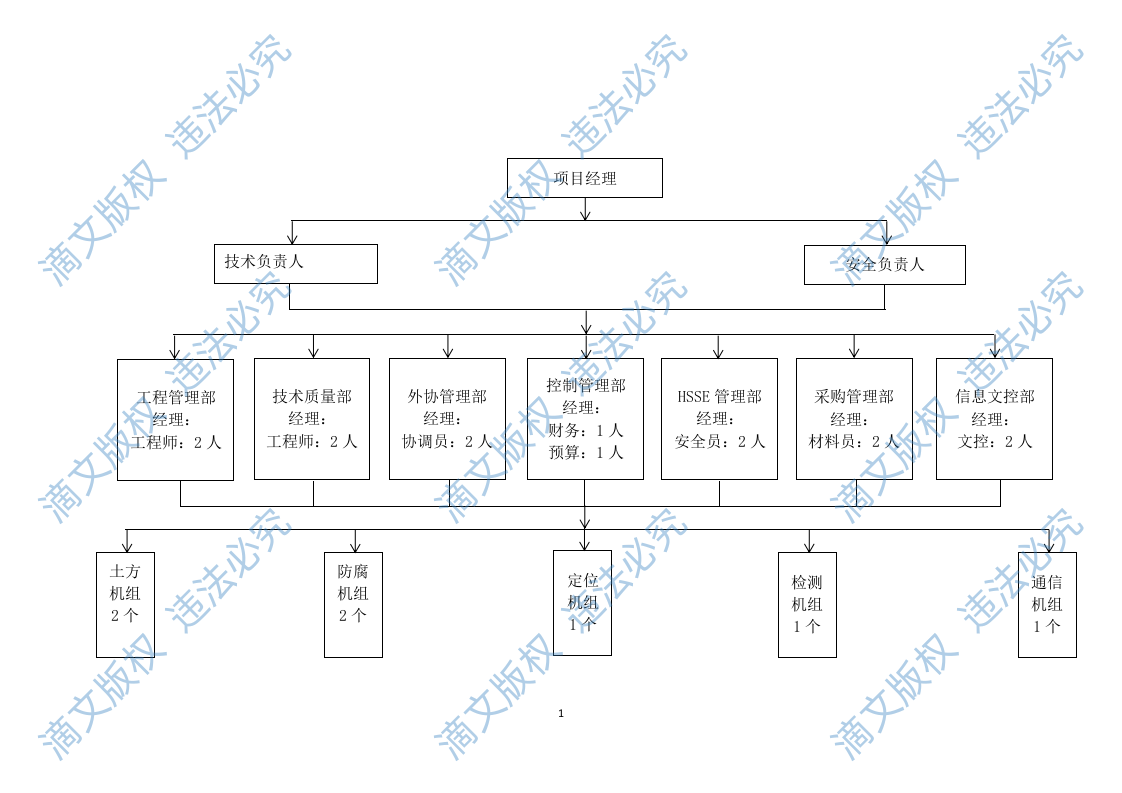 环焊缝开挖与修复施工组织设计(134页) 第6页