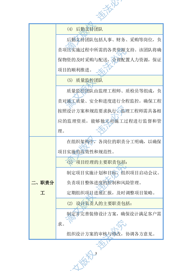 酒店装修住宿管理服务投标方案(图文图表)(125页) 第5页