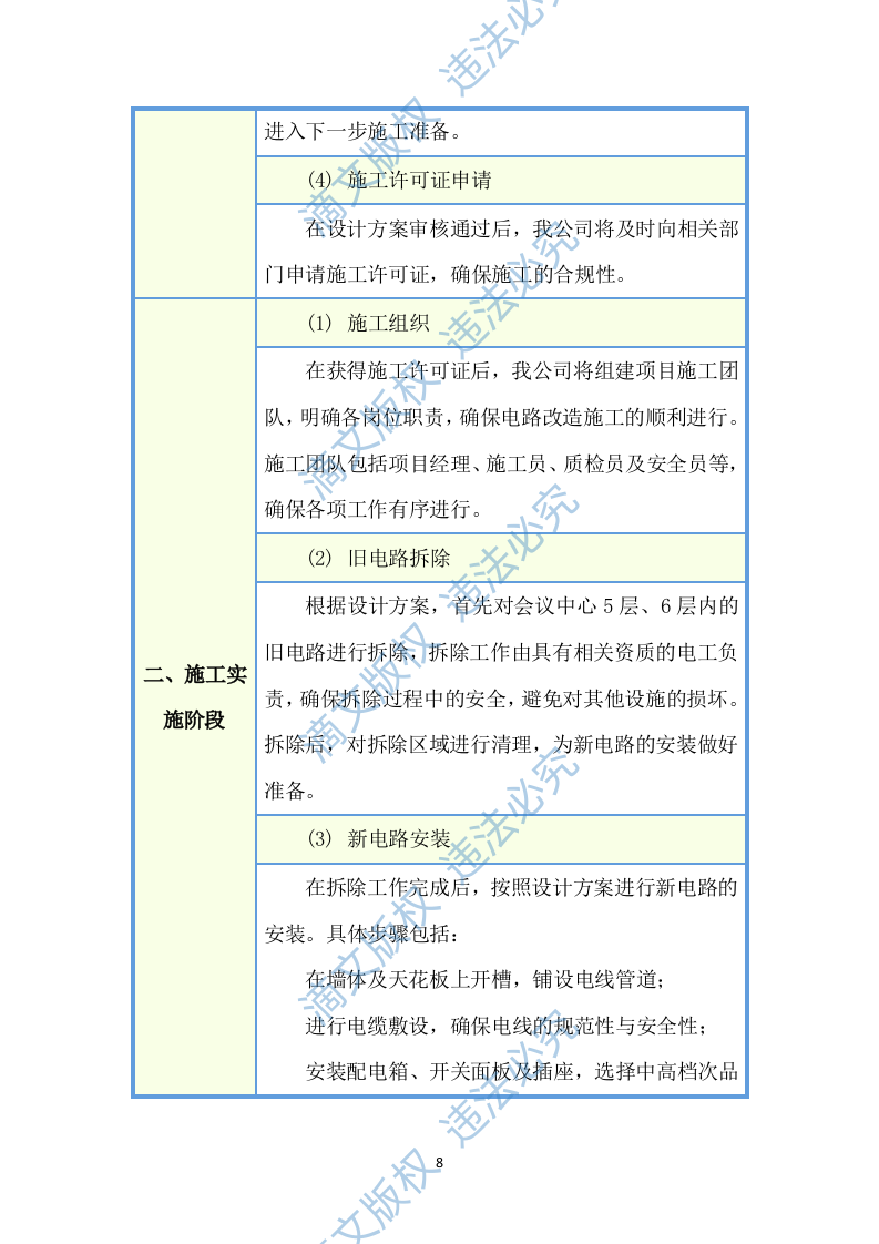 酒店装修住宿管理服务投标方案(图文图表)(125页) 第10页