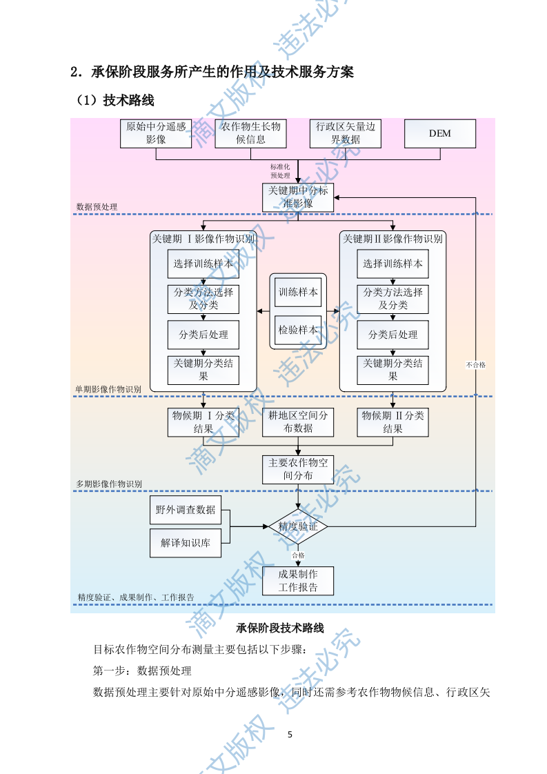 农业保险精准承保理赔科技服务入围投标方案(378页) 第7页