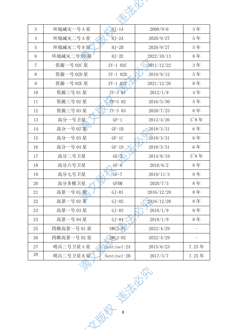 农业保险精准承保理赔科技服务入围投标方案(378页) 第10页
