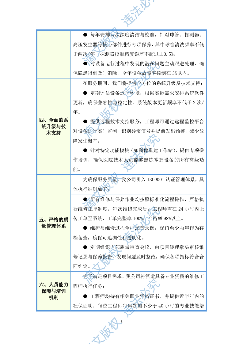 X射线计算机体层摄影设备(飞利浦,Incisive CT)维保项目投标方案(图文图表)50页 第7页