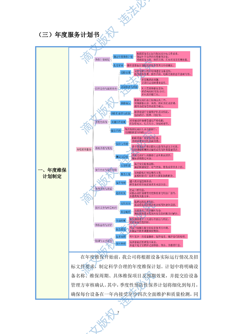 X射线计算机体层摄影设备(飞利浦,Incisive CT)维保项目投标方案(图文图表)50页 第9页